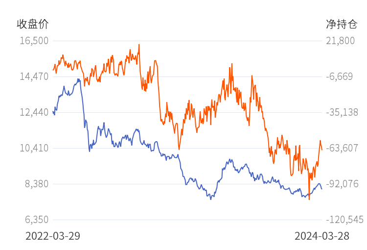 8月14日玻璃期货持仓龙虎榜分析：多空双方均呈离场态势