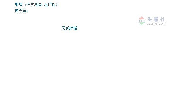 甲醇港口库存去化明显 预计仍难有趋势性行情