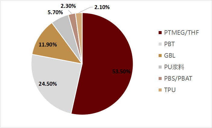 【加工费】8月15日PTA加工费为278.61元/吨