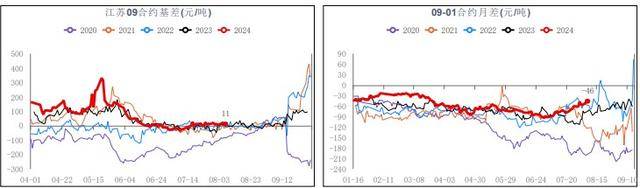 甲醇港口库存去化明显 预计仍难有趋势性行情