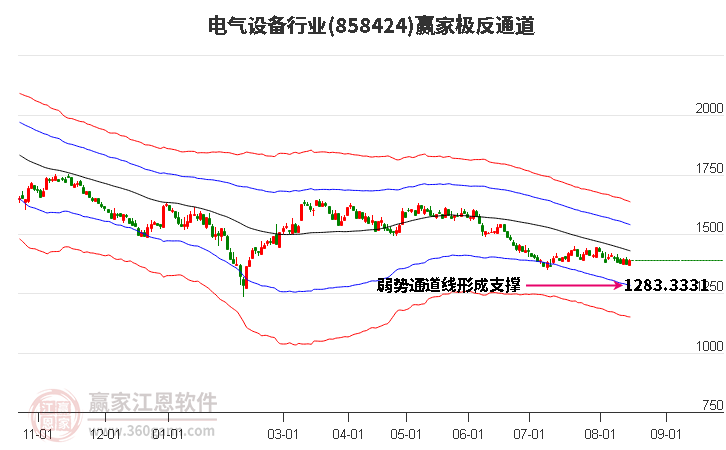 8月15日阔叶浆行业产能利用率为81.32%