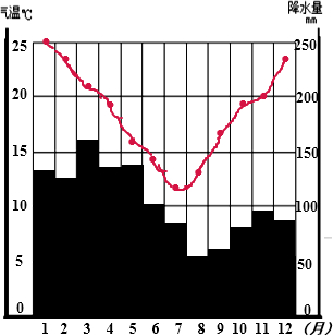 8月15日江浙印染企业开机率