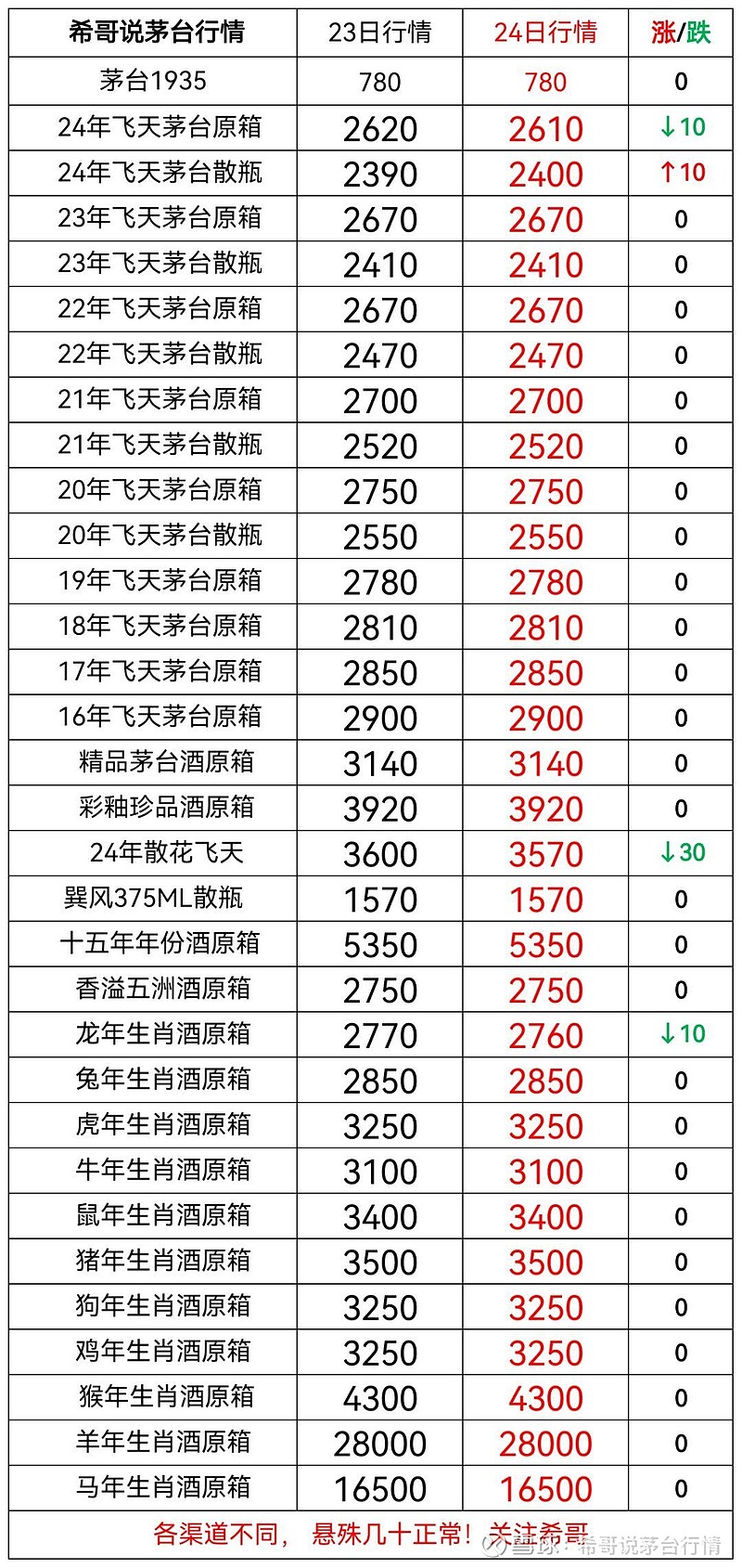 2024年8月15日柠檬酸钾价格行情今日报价查询