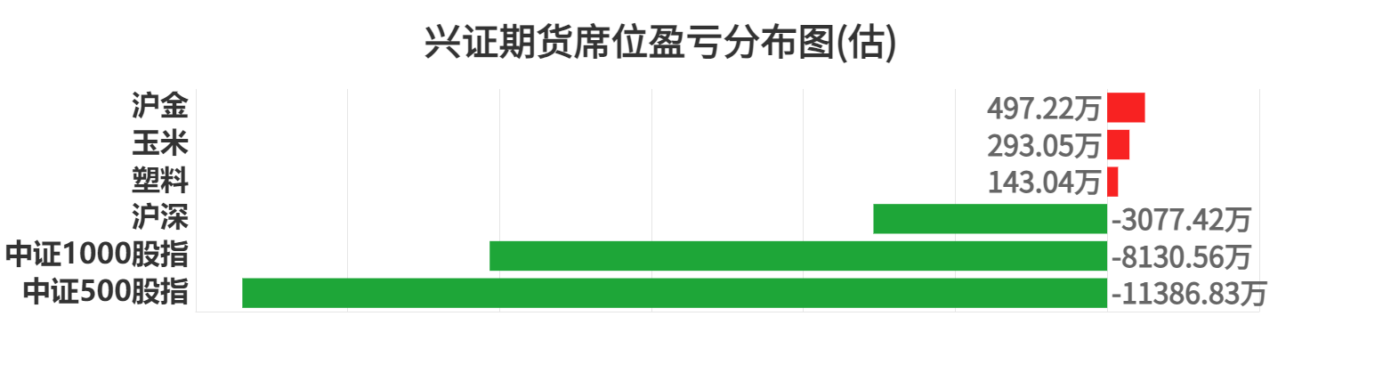 8月15日尿素期货持仓龙虎榜分析：多方进场情绪强于空方