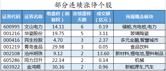 8月15日玻璃期货持仓龙虎榜分析:玻璃期货主力处于净空头状态