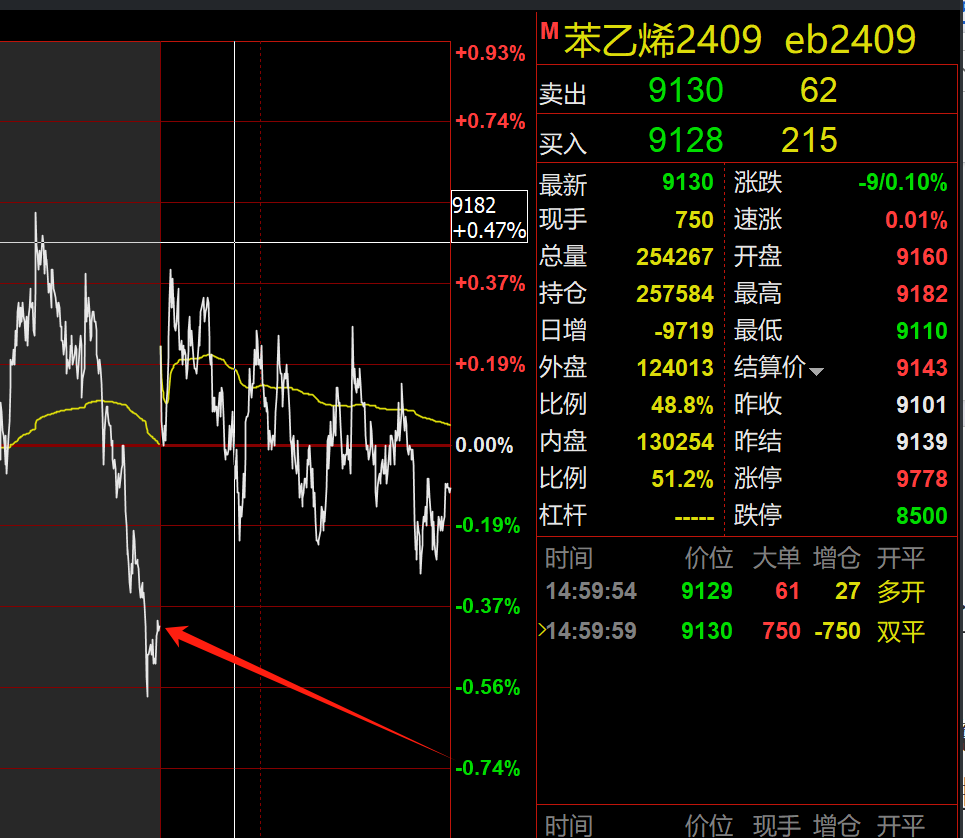 8月16日苯乙烯消费量为23.07万吨