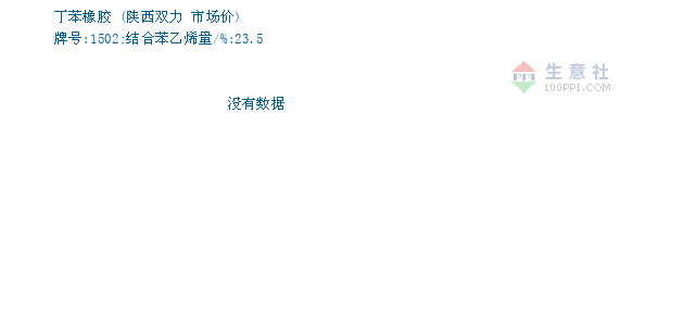 8月16日苯乙烯消费量为23.07万吨