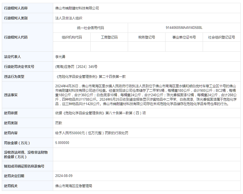 2024年8月16今日对二甲苯最新价格多少钱一吨