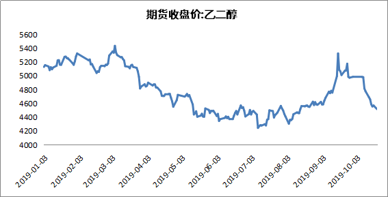 8月16日收盘PTA期货持仓较上日减持5974手