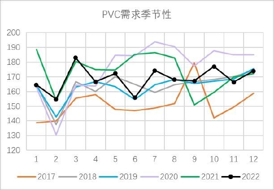 8月16日PVC期货持仓龙虎榜分析：PVC主力处于净空头状态
