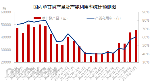 原料采购积极性增加 塑料需求端存利好支撑