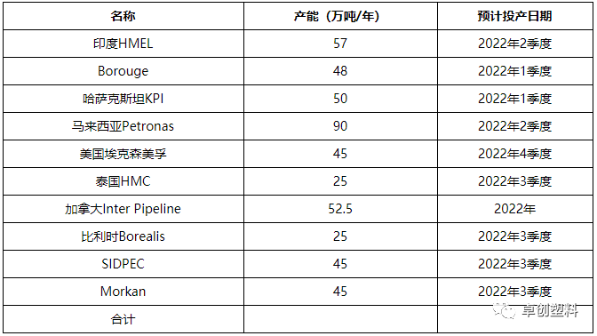 聚丙烯下游需求预期改善有限 期价或将回归基本