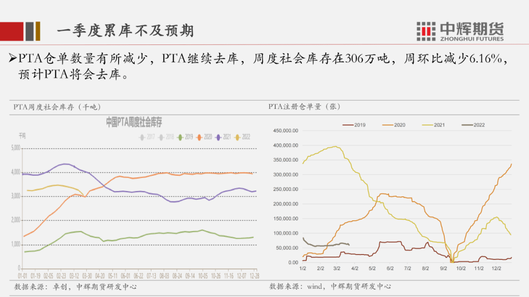 瓶片供增需弱 预计期价跟随成本震荡偏弱