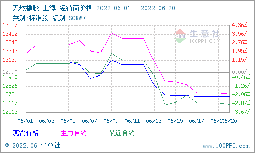 瓶片供增需弱 预计期价跟随成本震荡偏弱