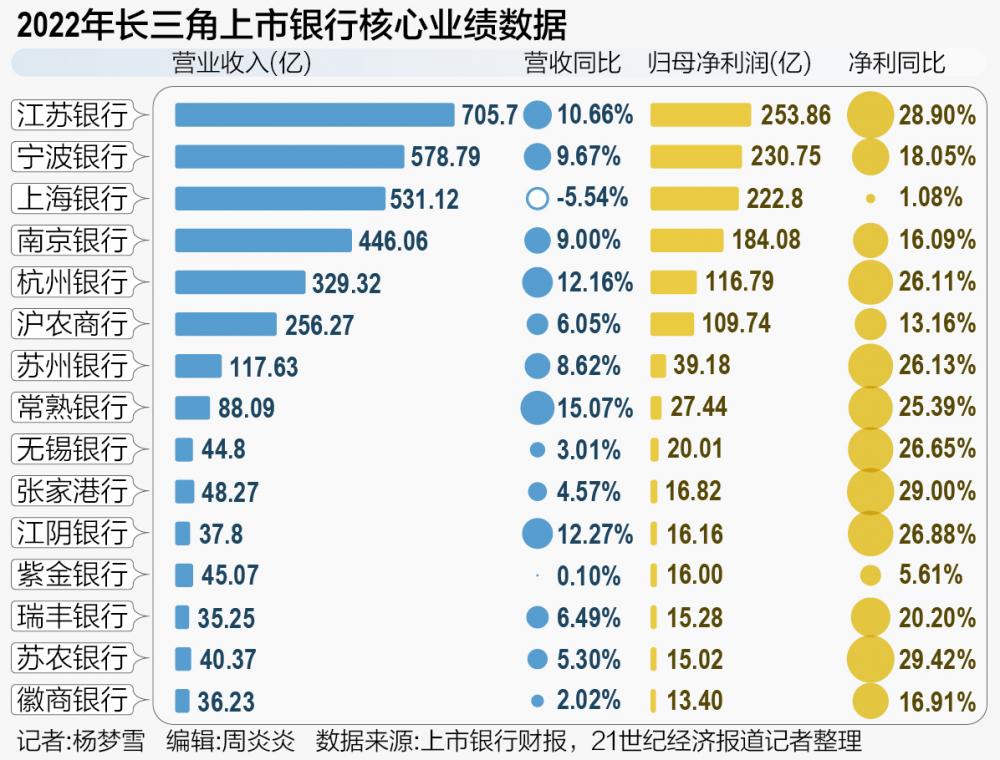 商业银行资产质量整体保持稳健