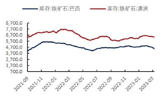 9月6日塑料期货持仓龙虎榜分析：塑料期货后市或将延续震荡调整态势