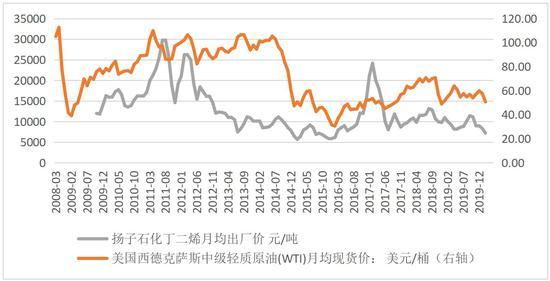 9月6日橡胶期货持仓龙虎榜分析：多方进场情绪强于空方