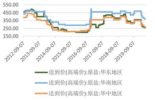 9月6日纯碱期货持仓龙虎榜分析：多空双方均呈离场态势