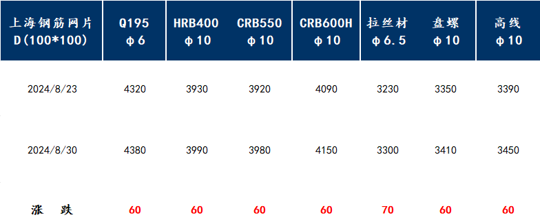 9月检修装置明显减少 塑料价格窄幅震荡运行