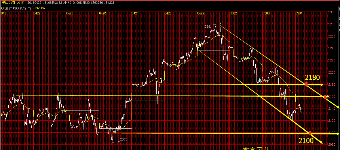 沥青期货主力本周K线收阴 期价随油价小幅走弱