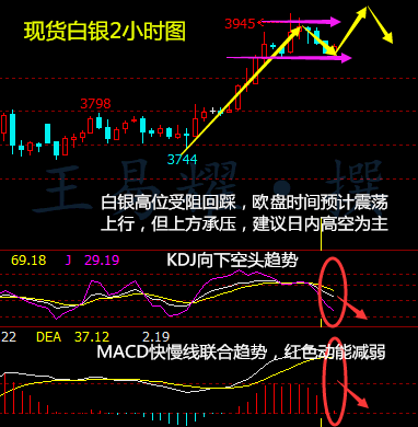 沥青期货主力本周K线收阴 期价随油价小幅走弱