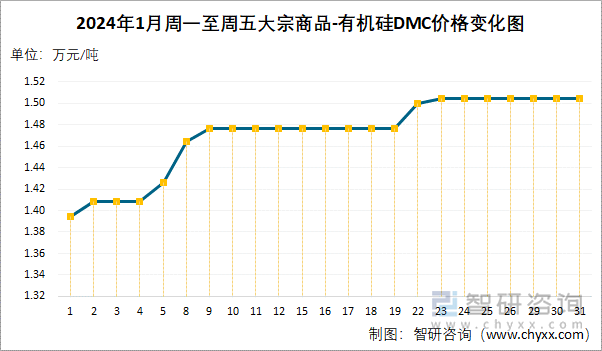 2024年9月7日五乙烯六胺价格行情最新价格查询