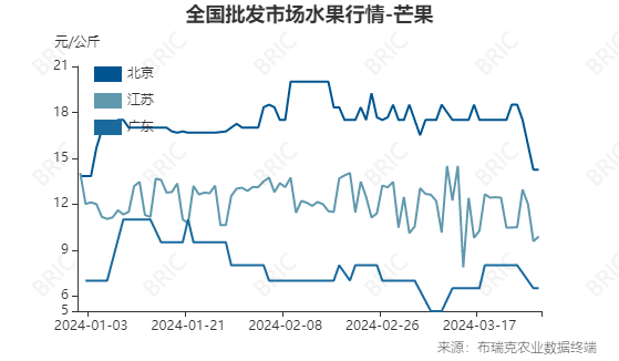 2024年9月7日最新除磷剂价格行情走势查询