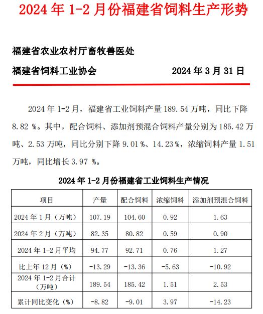 2024年9月7日饲料级甲酸钙价格行情最新价格查询