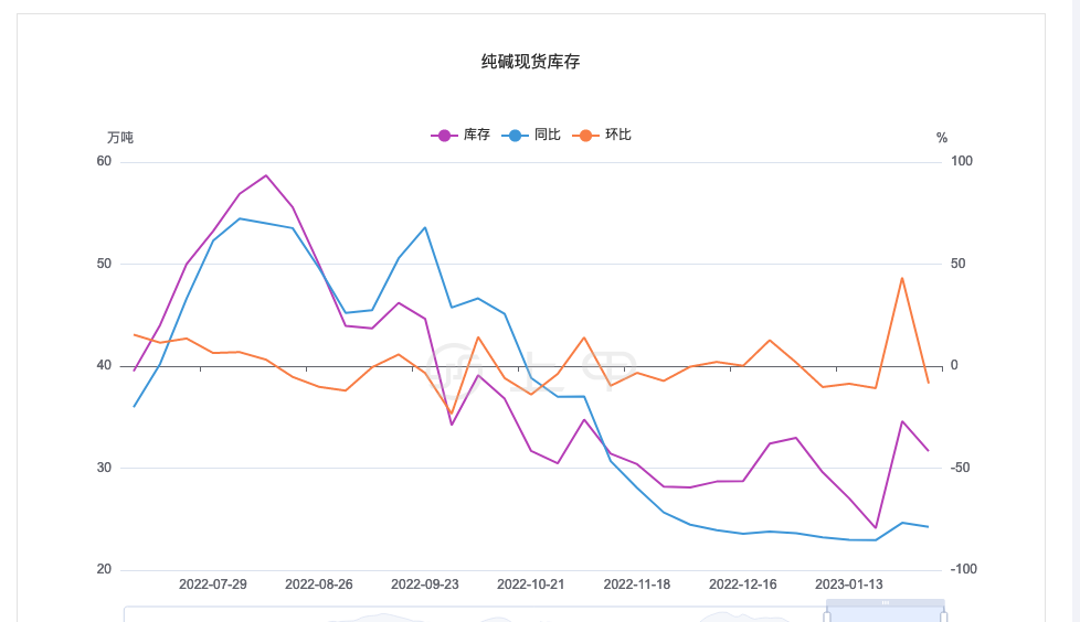 (2024年9月9日)今日纯碱期货最新价格行情查询