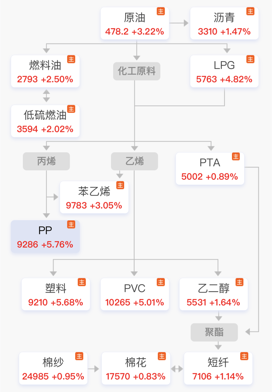 （2024年9月9日）今日PVC期货最新价格行情查询