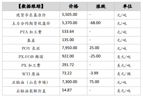 甲醇市场延续累库态势 短期盘面重心或继续松动