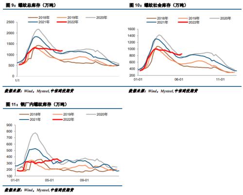 甲醇市场延续累库态势 短期盘面重心或继续松动