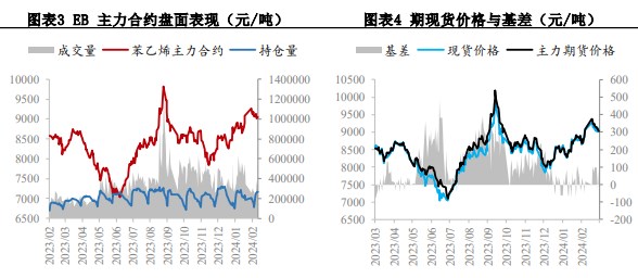 【库存】9月9日江苏苯乙烯港口库存录得3.07万吨