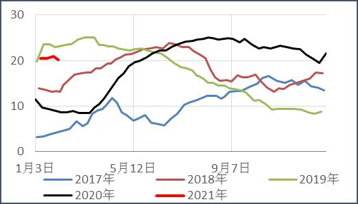 【库存】9月9日江苏苯乙烯港口库存录得3.07万吨