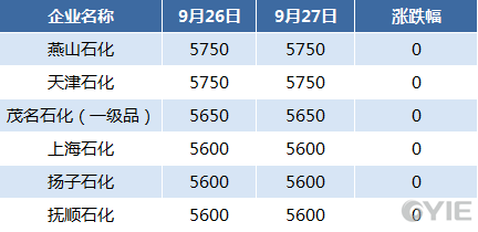 2024年9月9日今日现货乙二醇最新价格多少钱一吨