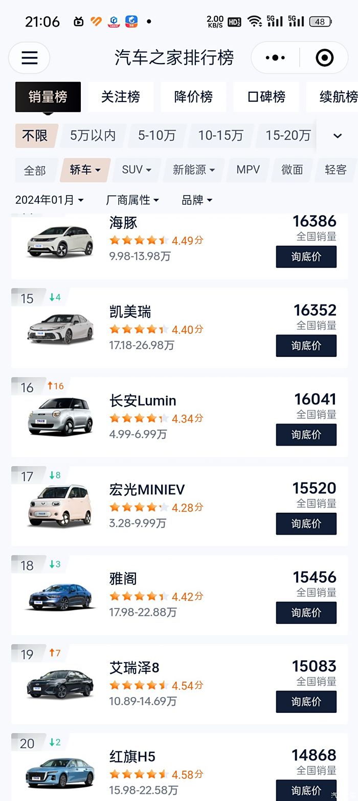 2024年9月9日2,6-二氟苯甲酸价格行情最新价格查询