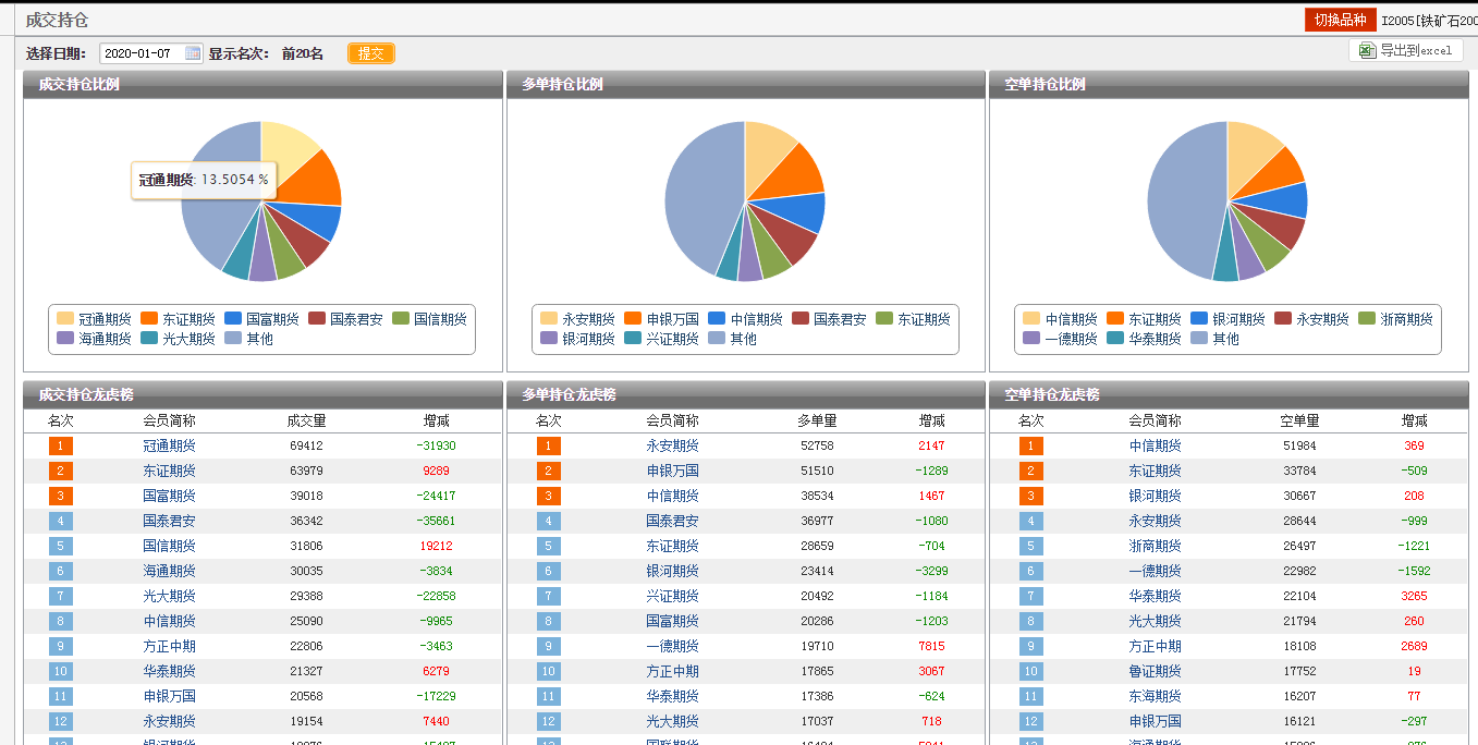 9月9日尿素期货持仓龙虎榜分析：多方进场情绪强于空方