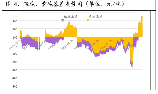 9月9日纯碱期货持仓龙虎榜分析：多方进场情绪强于空方