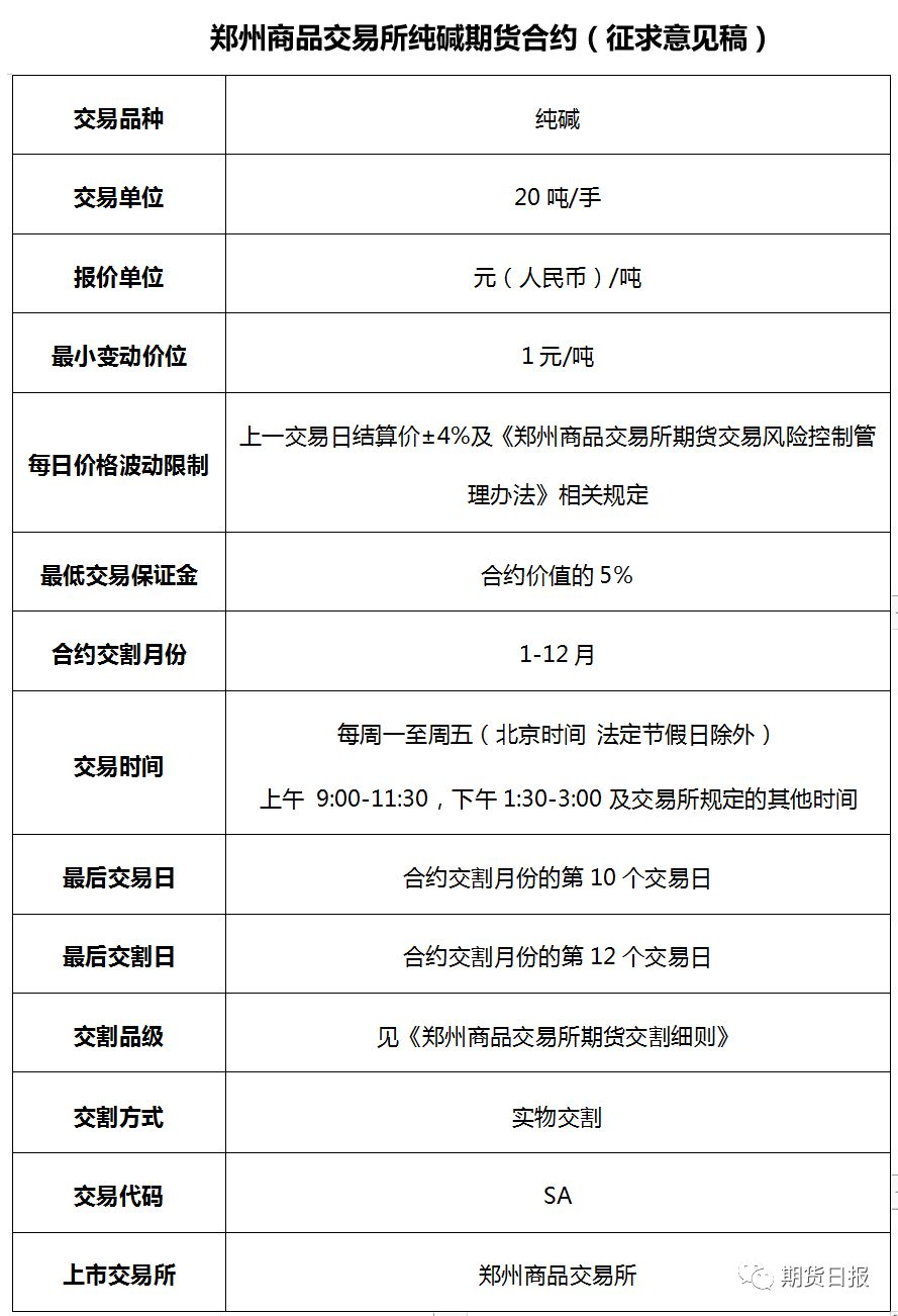 (2024年9月10日)今日纯碱期货最新价格行情查询