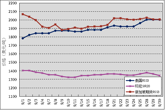 (2024年9月10日)今日天然橡胶期货最新价格行情查询