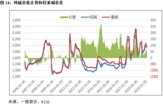 (2024年9月10日)今日纯碱期货最新价格行情查询