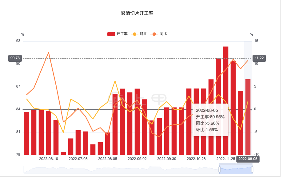 (2024年9月10日)今日PTA期货最新价格行情查询