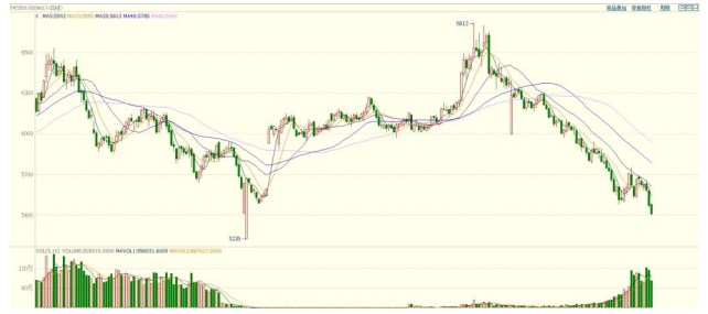 (2024年9月10日)今日PVC期货最新价格行情查询