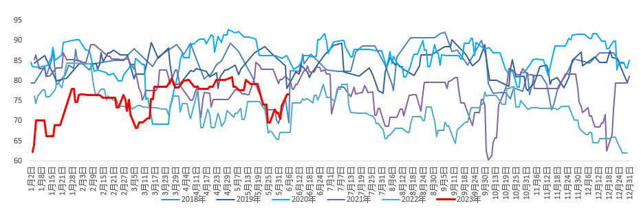 pta价格跟随成本偏空运行 织造目前缺乏新订单