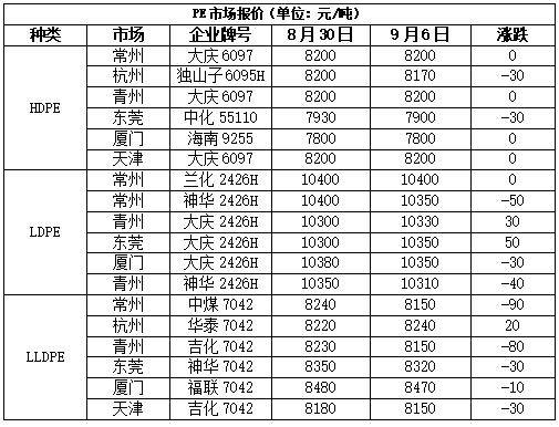 油价及宏观情绪仍主导PX走势 关注美国飓风对油价影响