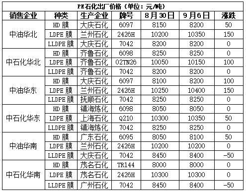 油价及宏观情绪仍主导PX走势 关注美国飓风对油价影响