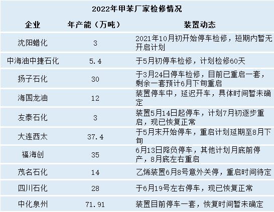 尿素：厂家新单成交压力渐增 短期仍偏弱运行为主