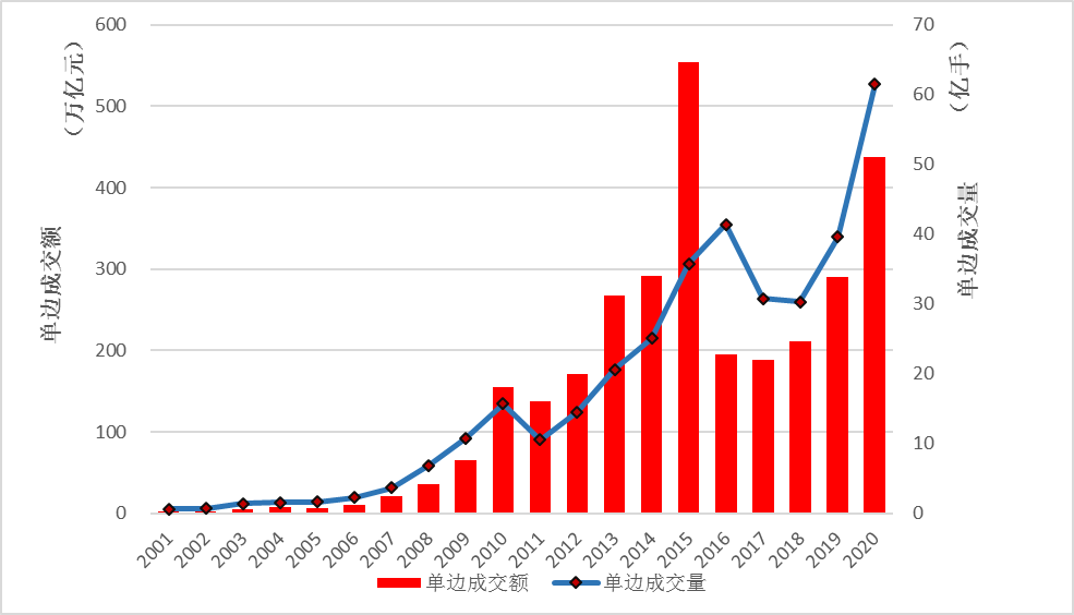 9月10日中国轻纺城成交量