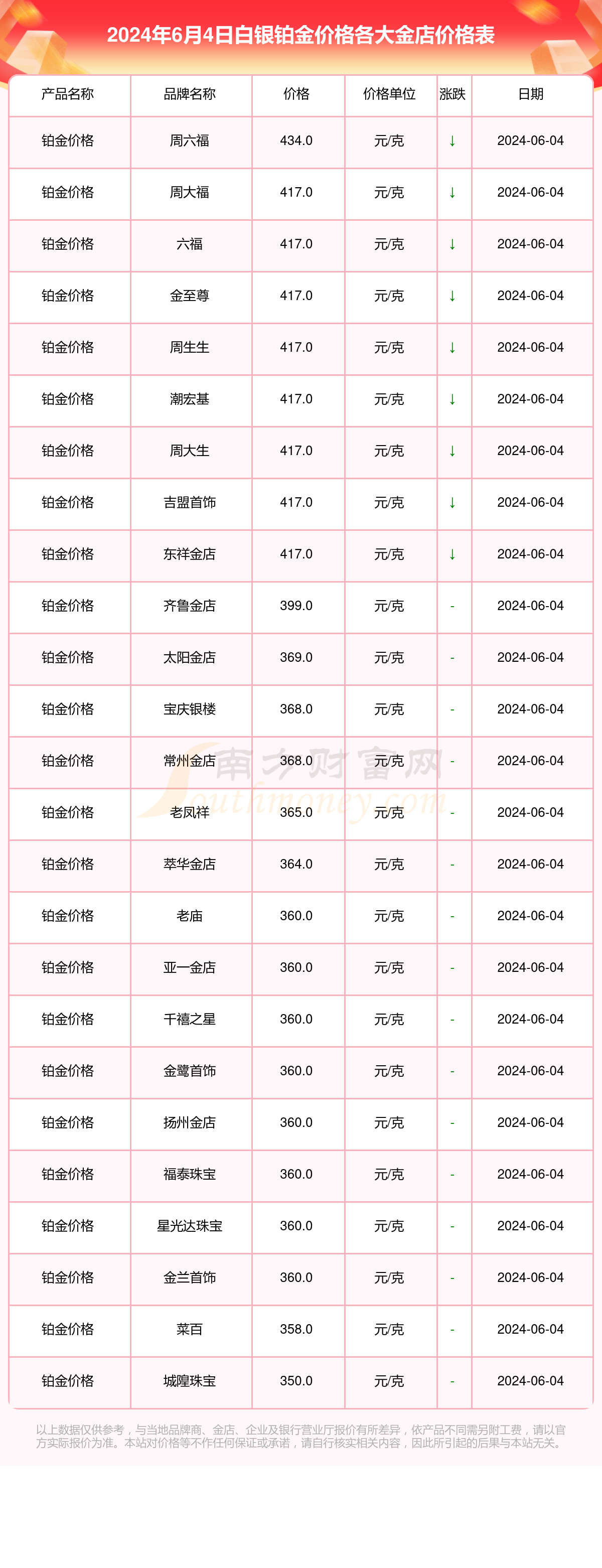 2024年9月13日最新聚氯乙烯树脂粉价格行情走势查询