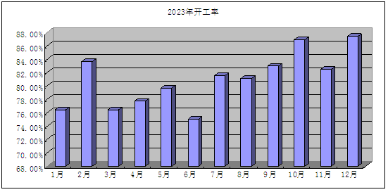 2024年9月13日最新3-巯基丙酸价格行情走势查询
